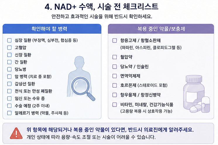 NAD+ 수액 시술 전 확인해야 할 병력과 복용 약물 체크리스트